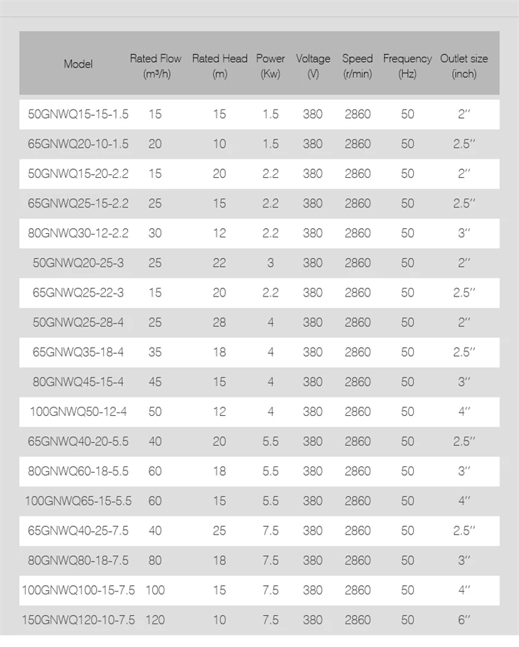 GNWQ data2 GNWQ data2